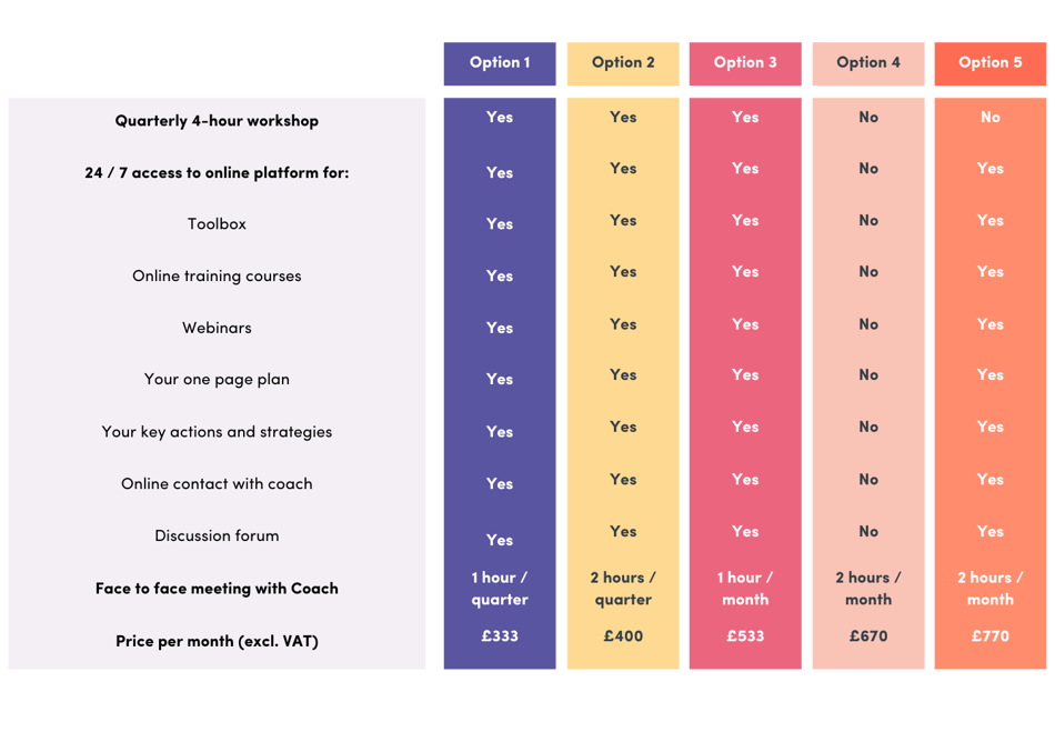 BLG pricing - 2021